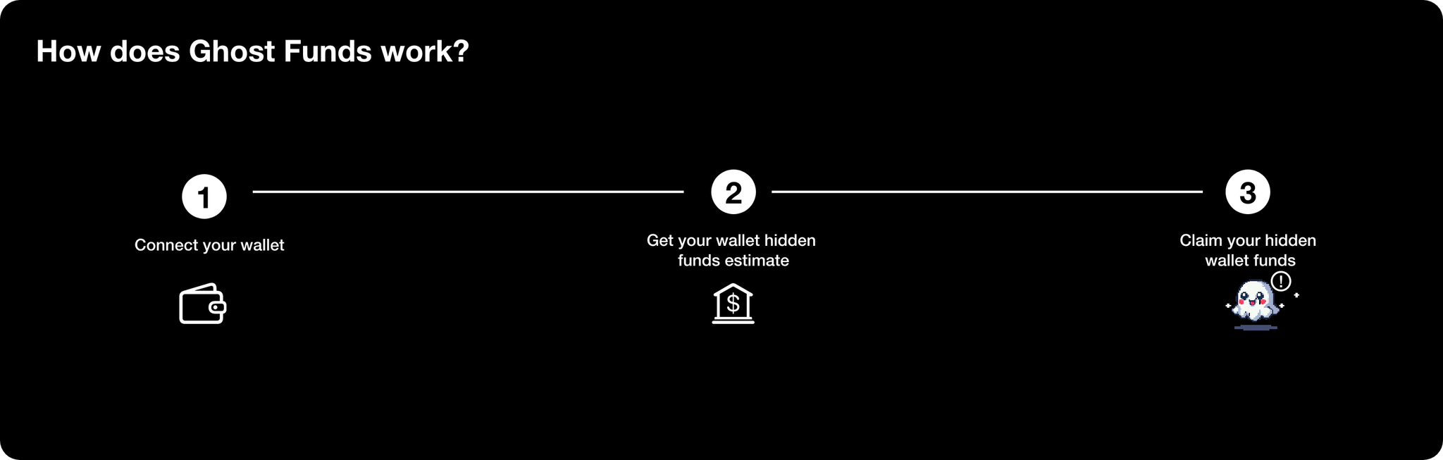 Steps to recover ghost funds